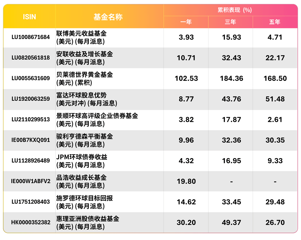 Best Sell Fund from FH_20260331_SC_T1v2.png